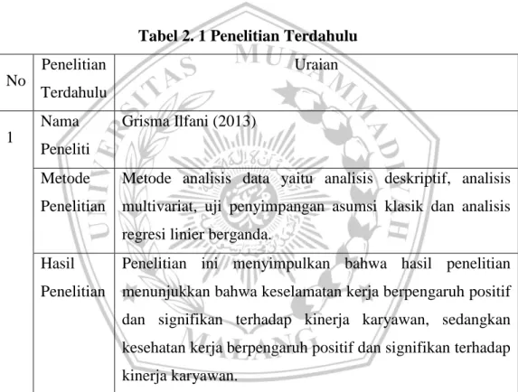 Tabel 2. 1 Penelitian Terdahulu  No  Penelitian  Terdahulu  Uraian  1  Nama  Peneliti  Grisma Ilfani (2013)   Metode  Penelitian 