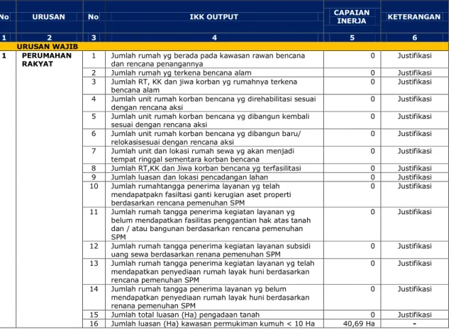 Tabel 10 Indikator Kinerja Kunci Keluaran Penyelenggaraan Pemerintahan  Daerah Kabupaten Rokan Hulu Tahun Anggaran 2020 