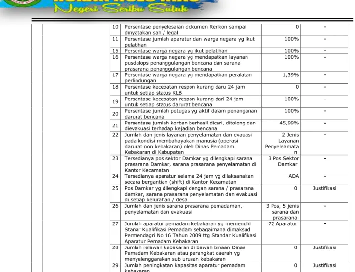 Tabel  13  Indikator  Kinerja  Kunci  Hasil  Penyelenggaraan  Pemerintahan  Daerah Kabupaten Rokan Hulu Tahun Anggaran 2020 