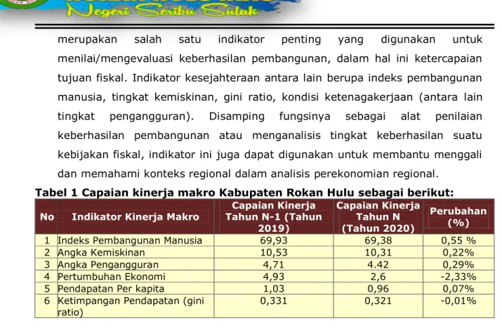 Tabel 1 Capaian kinerja makro Kabupaten Rokan Hulu sebagai berikut: 