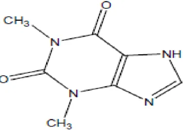 Gambar 2.5 Struktur teofilin (Depkes RI, 1995) 
