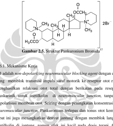 Gambar 2.5. Struktur Pankuronium Bromida 57