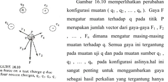 Gambar  16.10  memperlihatkan  perubahan  konfigurasi muatan ( q 1 , q 2  , … , q n )