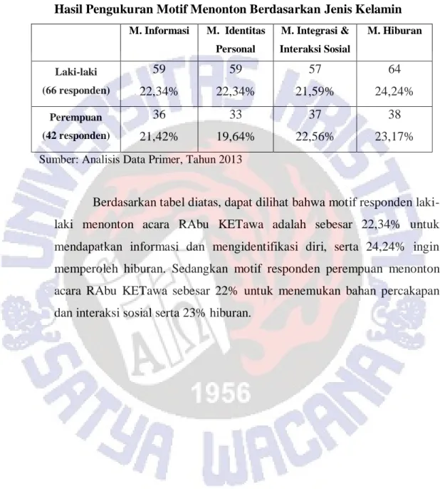 Tabel 4.15  Statistik Deskriptif 
