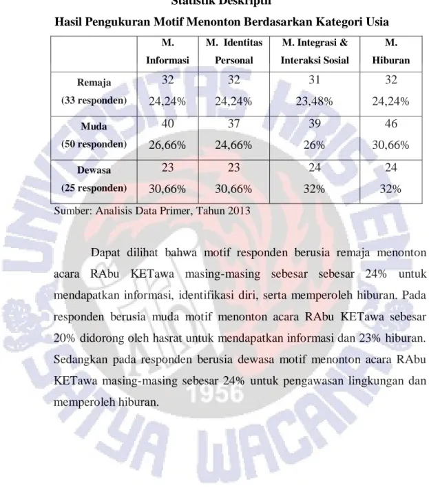Tabel 4.16  Statistik Deskriptif 