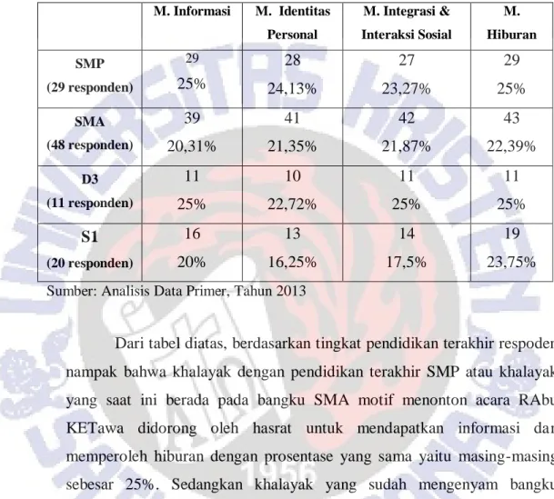 Tabel 4.17  Statistik Deskriptif 