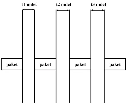 Gambar 9. Jitter 