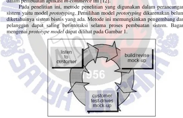 Gambar 1 Bagan Prototype Model [13] 