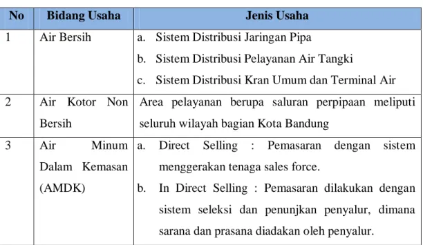 Tabel 1.1  Unit Usaha 