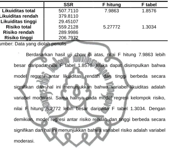 Tabel IV.8  Hasil Uji Chow 