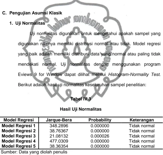 Tabel IV.3  Hasil Uji Normalitas 