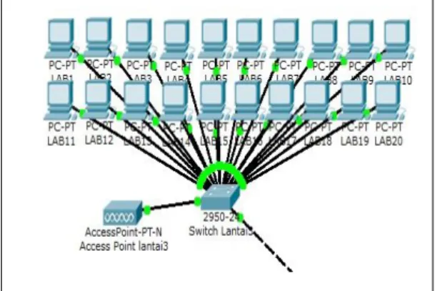 Gambar 4.4  Tampilan jaringan ruangan  lab komputer  