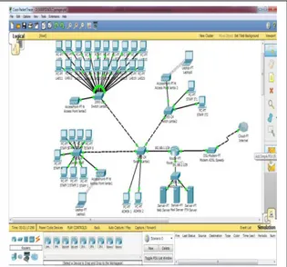 Gambar 4.3 Tampilan koneksi jaringan  antar unit kerja 