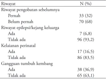 Tabel 2. Riwayat pasien epilepsi anak