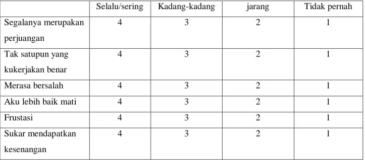Tabel 1. Neurological Disorders Depression Inventory for Epilepsy (NDDI-E) 