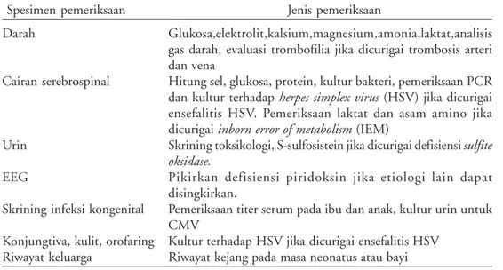 Tabel 5. Evaluasi diagnostik kejang pada neonatus  13