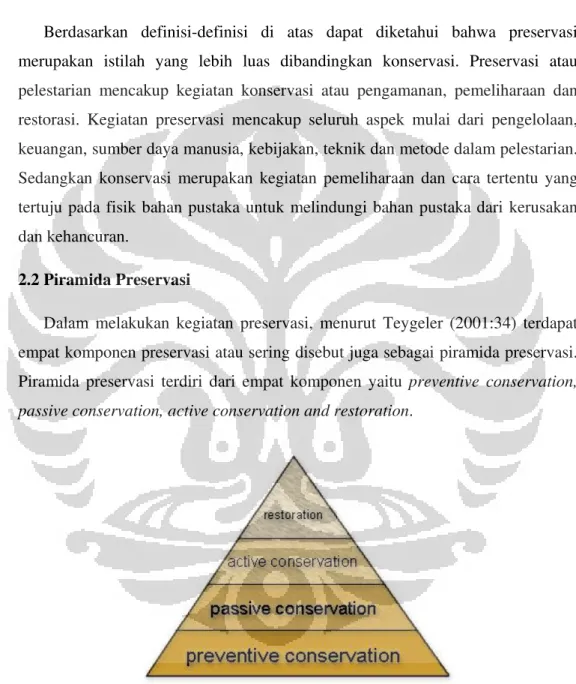 Gambar 2.1. Piramida preservasi 