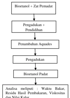 Tabel 2. Standart dari Thailand  No  Parameter  Kriteria yang 