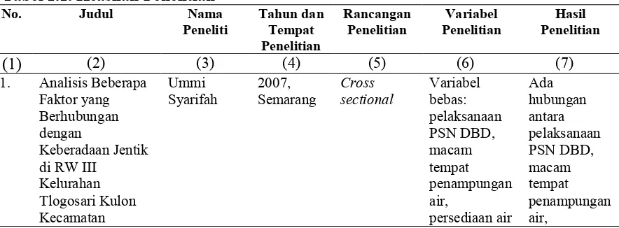 Tabel 1.1. Keaslian Penelitian 