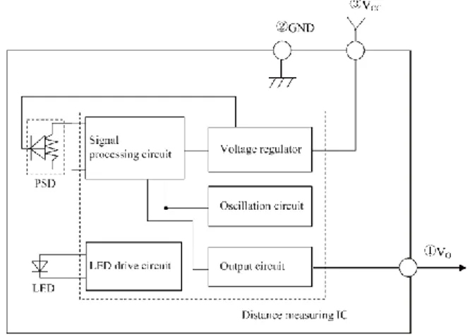 Gambar 1. Diagram blok modul sensor inframerah [9] 