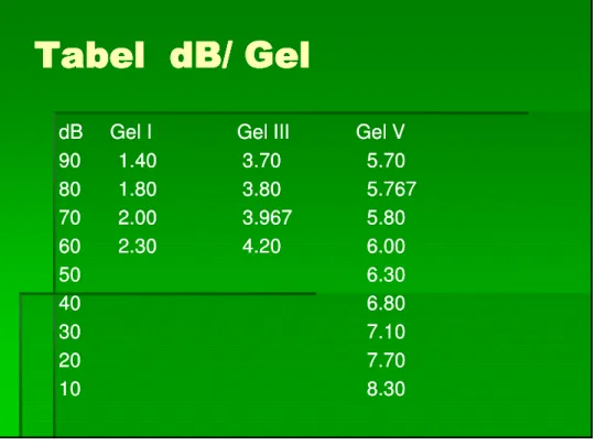Tabel  dB/ GelTabel  dB/ GelTabel  dB/ GelTabel  dB/ GelTabel  dB/ GelTabel  dB/ GelTabel  dB/ GelTabel  dB/ Gel