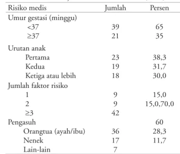 Tabel 2. Sebaran subjek menurut risiko medis (n=60)