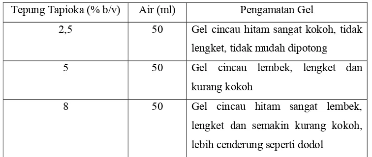 Tabel 6. Proses formulasi gel cincau hitam untuk 300 ml ekstrak 
