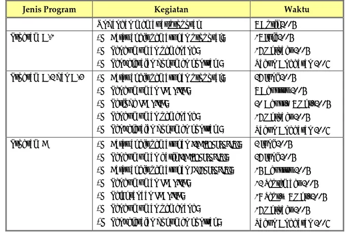 Tabel 1.2.  Jadwal Proses Seleksi Program Hibah Kompetisi Tahun Anggaran 2006 