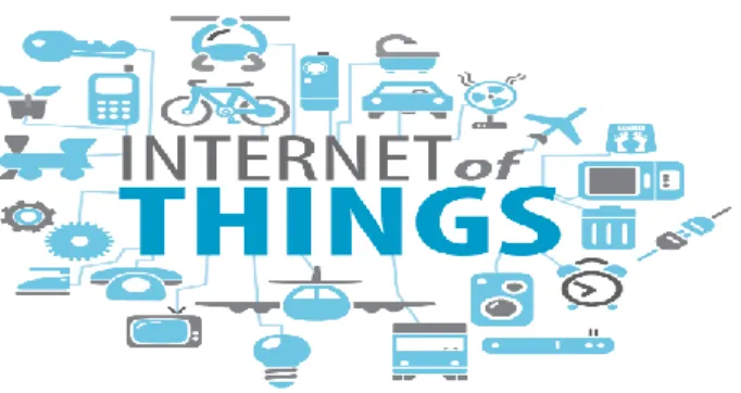 Gambar 2.13 Internet of Things (IoT)  2.1.1.1    Konsep Internet of Things 