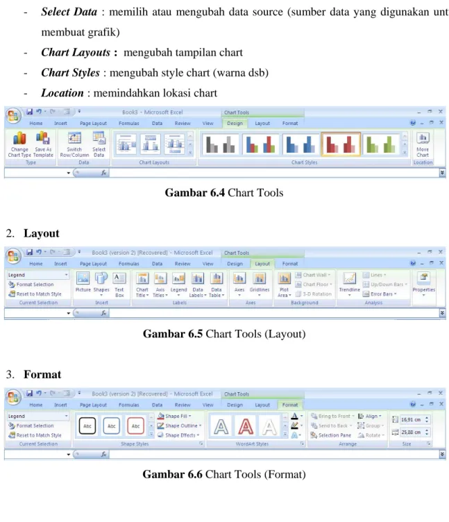 Gambar 6.4 Chart Tools 