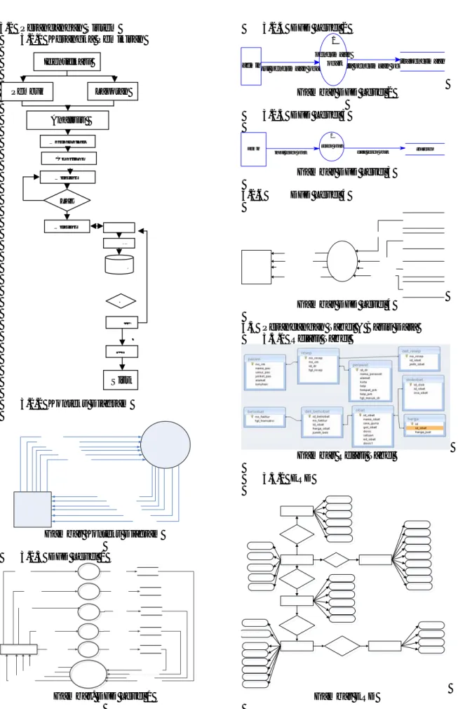 Gambar Konteks Diagram  3.2.3  DFD Level 1 