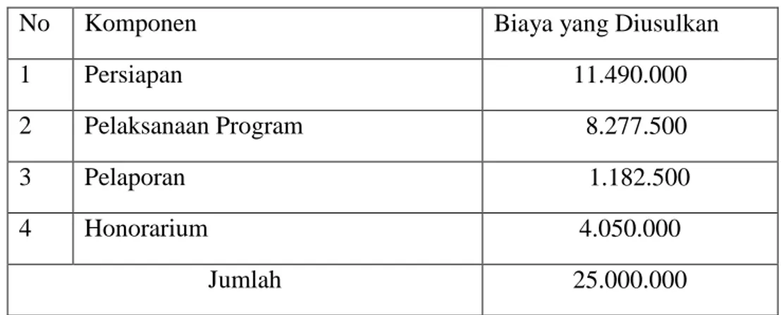 Tabel 3. Rekapitulasi Anggaran Biaya Program Berdasarkan Tema 