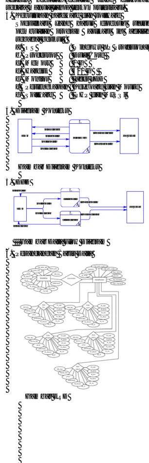 Gambar Diagram Konteks Relationship Diagram. Pada CDM, tipe data 