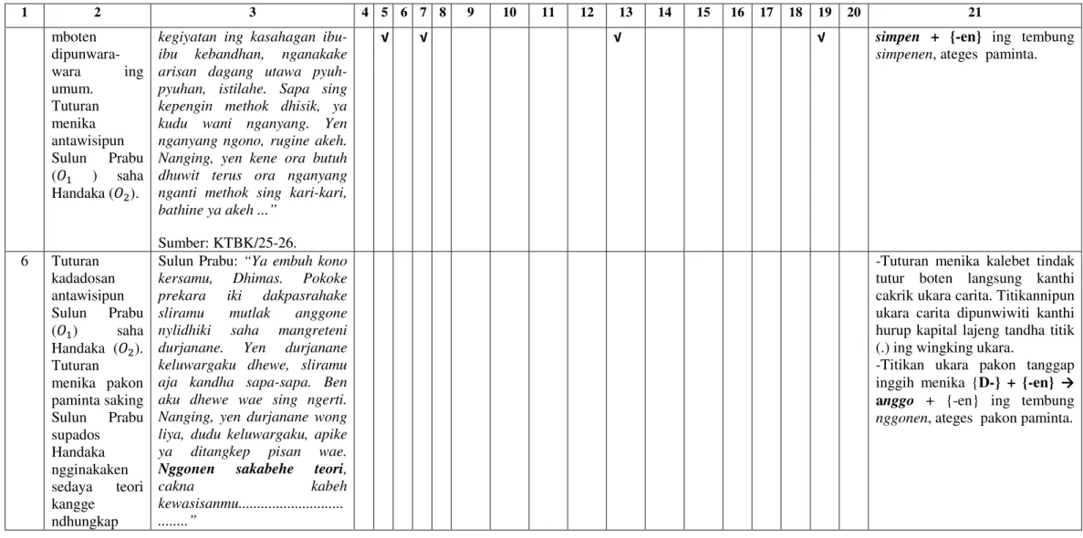 Tabel Salajengipun  1  2  3  4  5  6  7  8  9  10  11  12  13  14  15  16  17  18  19  20  21  mboten   dipunwara-wara  ing  umum