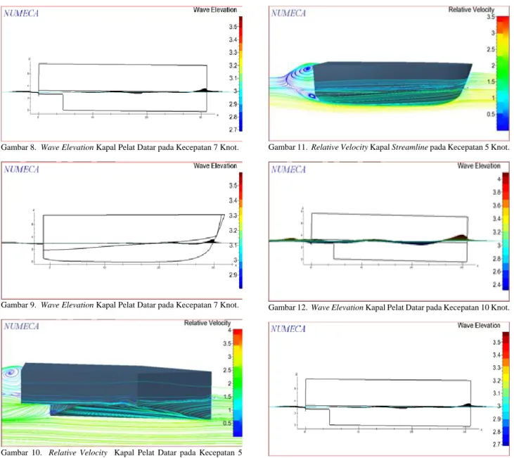 Gambar 8.  Wave Elevation Kapal Pelat Datar pada Kecepatan 7 Knot. 