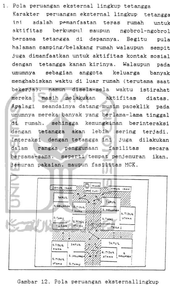 Gambar 12. Pola peruangan eksternallingkup