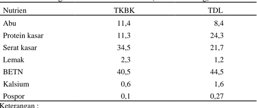 Tabel 2.  Kandungan nutrisi KBK dan TDL  (% bobot kering) 