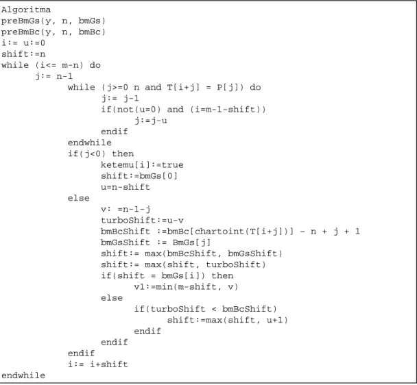 Gambar 2.10Pseudocode Turbo Boyer-Moore (lanjutan)  2.7 Algoritma Quick Sort 