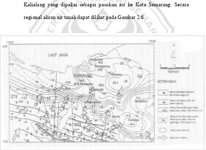 Gambar 2.6 . Arah Aliran Air Tanah Regional Semarang dan sekitarnya (Marsudi,2000) 
