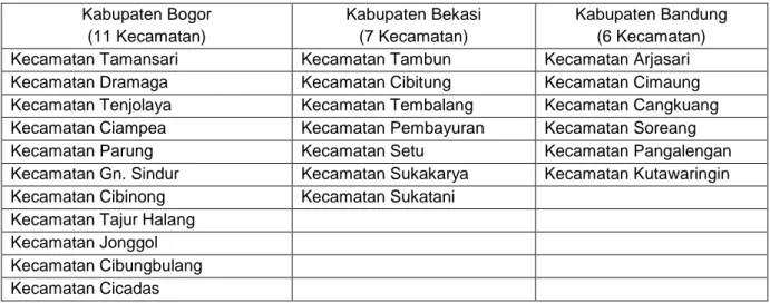 Tabel 1. Lokasi Pengambilan sampel di Kabupaten Bogor, Kabupaten Bekasi dan                Kabupaten Bandung