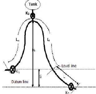 Gambar 1. Sketsa jaringan pipa siphon 