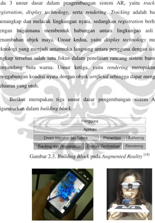 Gambar 2.3. Building Block pada Augmented Reality  [18]