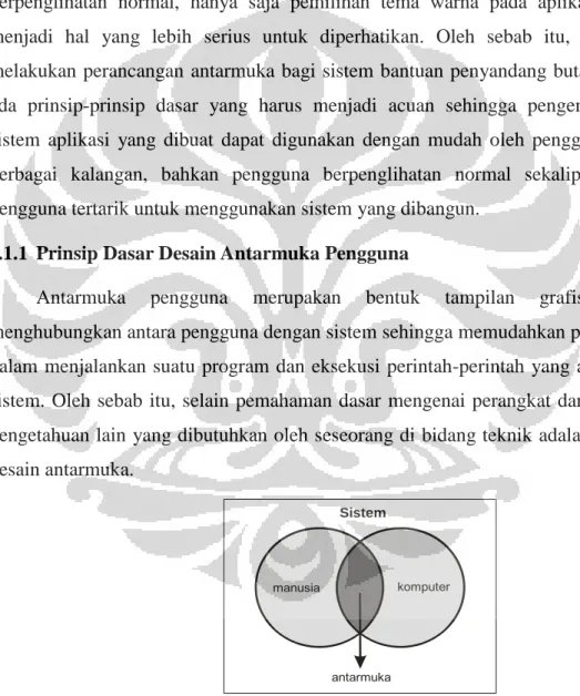 Gambar 3.1. Hubungan interaksi manusia dan komputer 