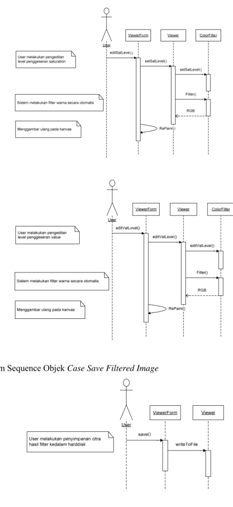 Diagram Sequence Objek Case Save Filtered Image 