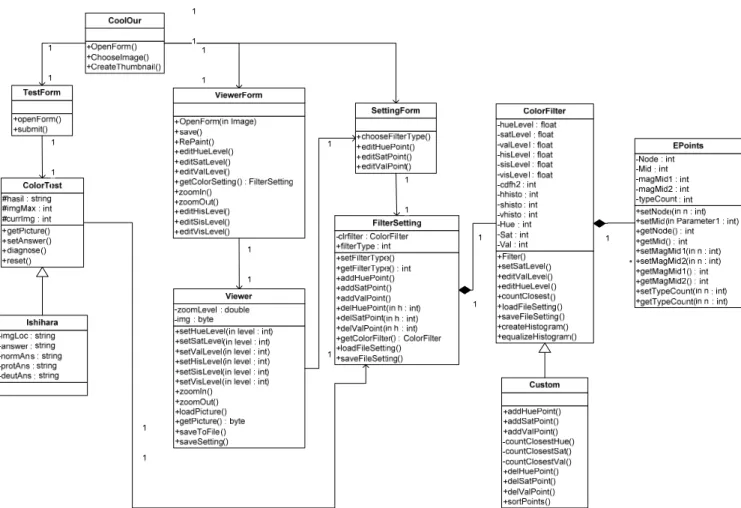 DIAGRAM KELAS IMPLEMENTASI 