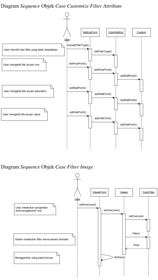 Diagram Sequence Objek Case Customize Filter Attribute 