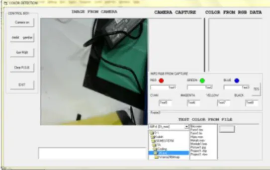 Gambar  6.  Identifikasi  Kamera  pada  Software Logitech 