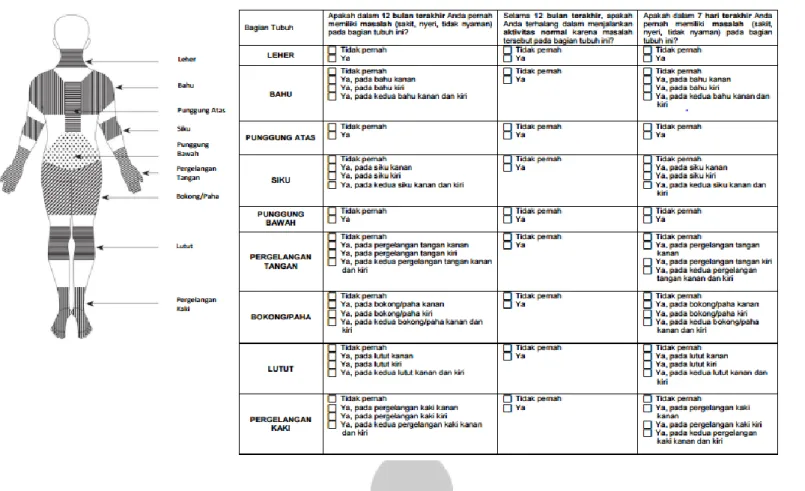 Gambar 2.1. Kuisoner Nodic Body Map 