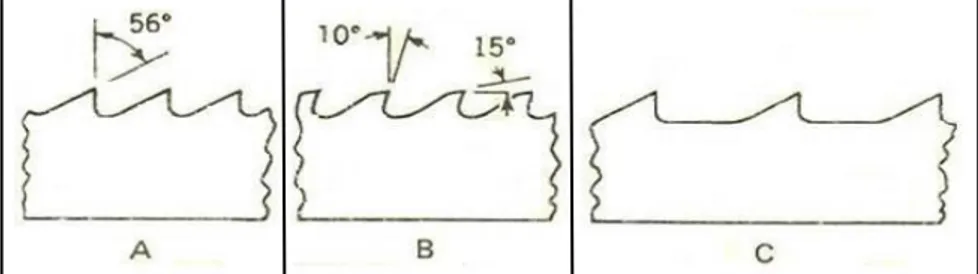 Gambar 6. Konstruksi gigi untuk pisau gergaji logam. A. Gigi  lurus. B. Gigi pemotongan bawah