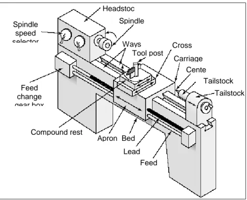 Tabel 3. Spesifikasi mesin bubut sherlite 4000(4100) 